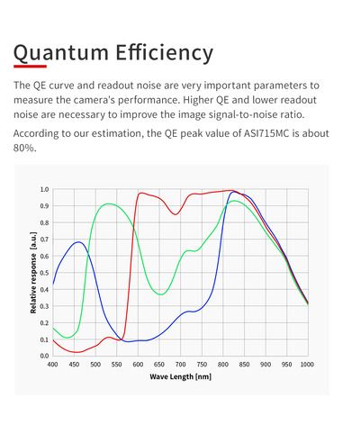 Robtics ZWO ASI715MC - Color CMOS Camera