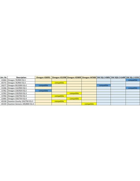 Robtics Omegon Tracking motor for 150/750 EQ-3 mount