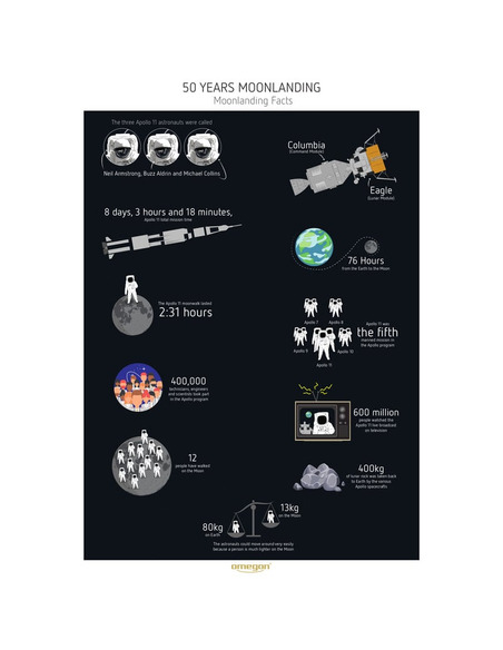 Omegon Moon landing poster - 1