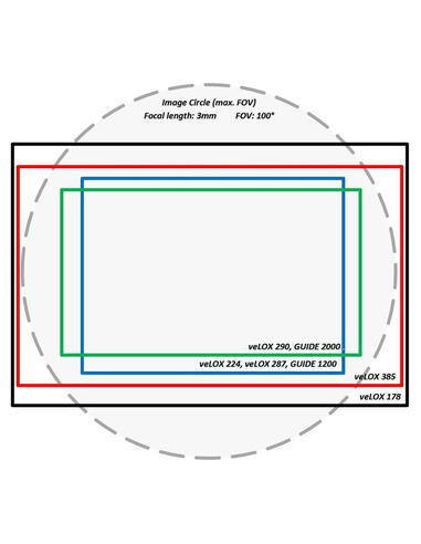 Robtics Omegon CS-Mount lense 2.8-12mm f/1.4