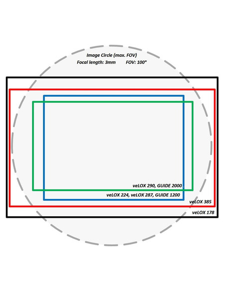 Robtics Omegon CS-Mount lense 2.8-12mm f/1.4