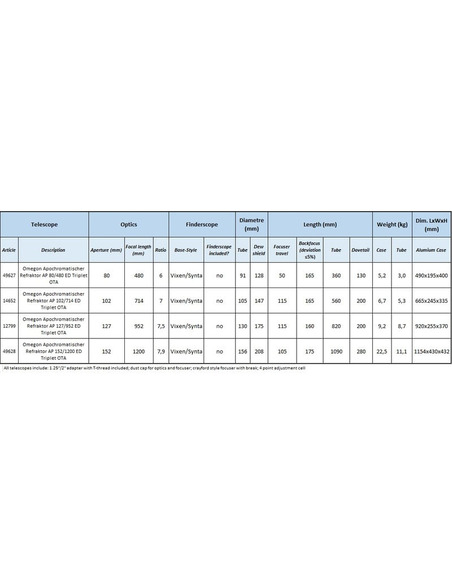 Omegon Apochromatic refractor Pro APO AP 152/1200 ED Triplet OTA - 6