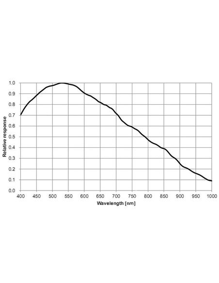 Robtics Altair GPCAM3 178M USB3 Mono Guide Imaging EAA Camera