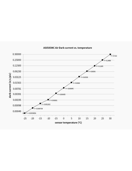 Robtics ZWO ASI585MC-AIR All-In-One Smart Astrophotography Camera