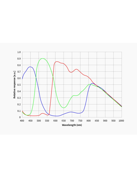 Robtics ZWO ASI585MC-AIR All-In-One Smart Astrophotography Camera