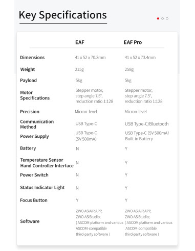 Robtics ZWO EAF Electronic Automatic Focuser (2025 EAFN model with USB-C)