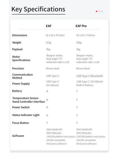 Robtics ZWO EAF Electronic Automatic Focuser (2025 EAFN model with USB-C)