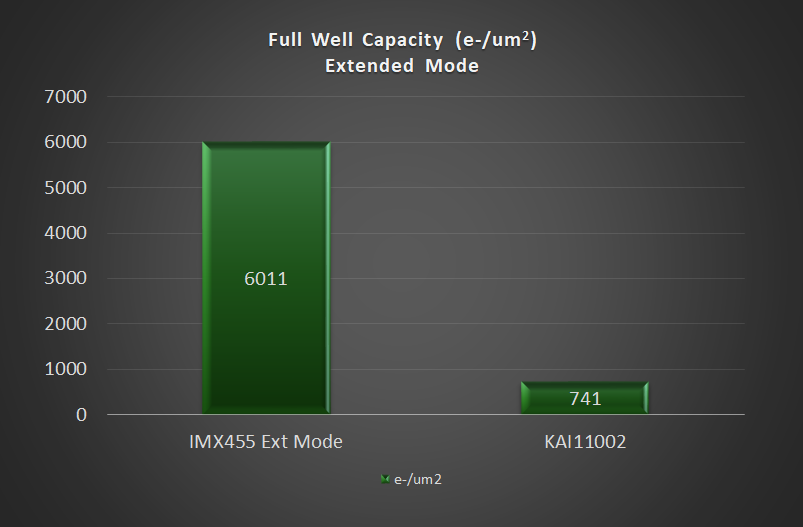 IMX455 vs. KAI11002 chip