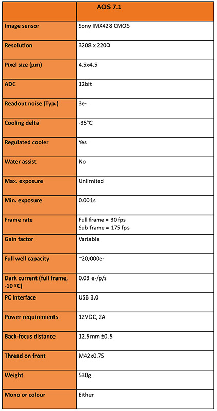 Atik ACIS 7.1 Specs