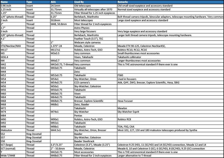 Robtics Astronomical Mechanical Connections Overview