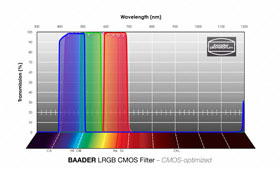 Baader LRGB spectrum