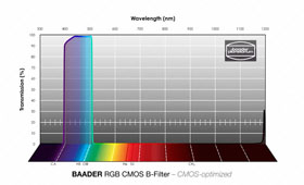 Baader RGB-B spectrum