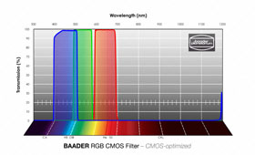 Baader RGB spectrum