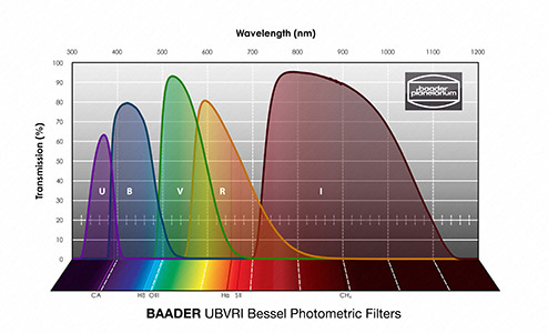 Baader UBVRI spectrum