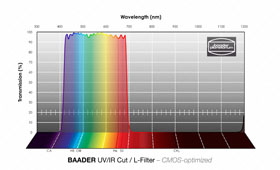 Baader RGB-L spectrum