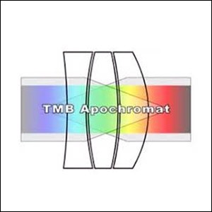 TMB